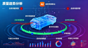 Read more about the article 工业企业如何平衡引入工业大模型和数字孪生的前期投入与长期投资回报（ROI）？
