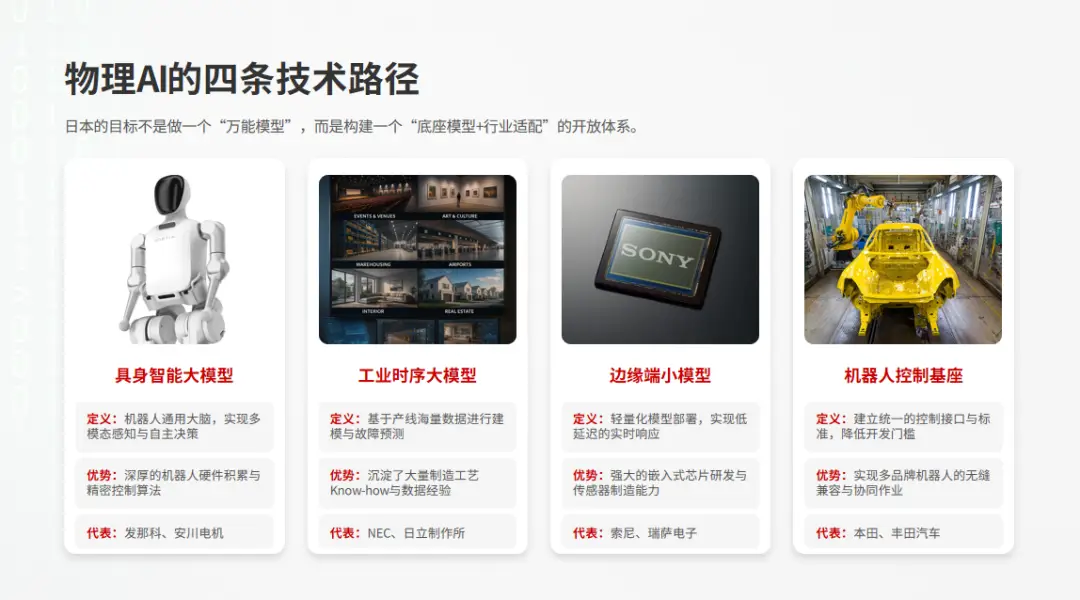 You are currently viewing 四巨头联手，日本 AI 的背水一战，能否破局？